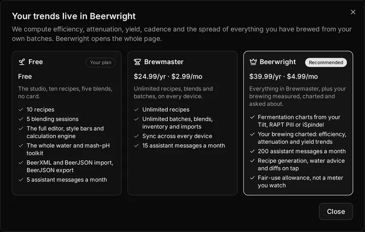 The plan comparison dialog: Free, Brewmaster and Beerwright side by side, each with its price, what it includes and how many assistant messages a month it carries.