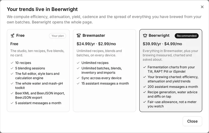 The plan comparison dialog: Free, Brewmaster and Beerwright side by side, each with its price, what it includes and how many assistant messages a month it carries.